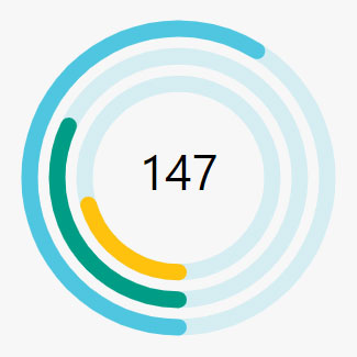 badger bcorp impact score