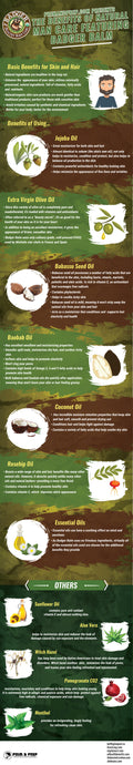 Benefits of Natural Man Care (Infographic)