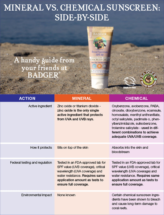 New to Mineral Sunscreen? Read This First